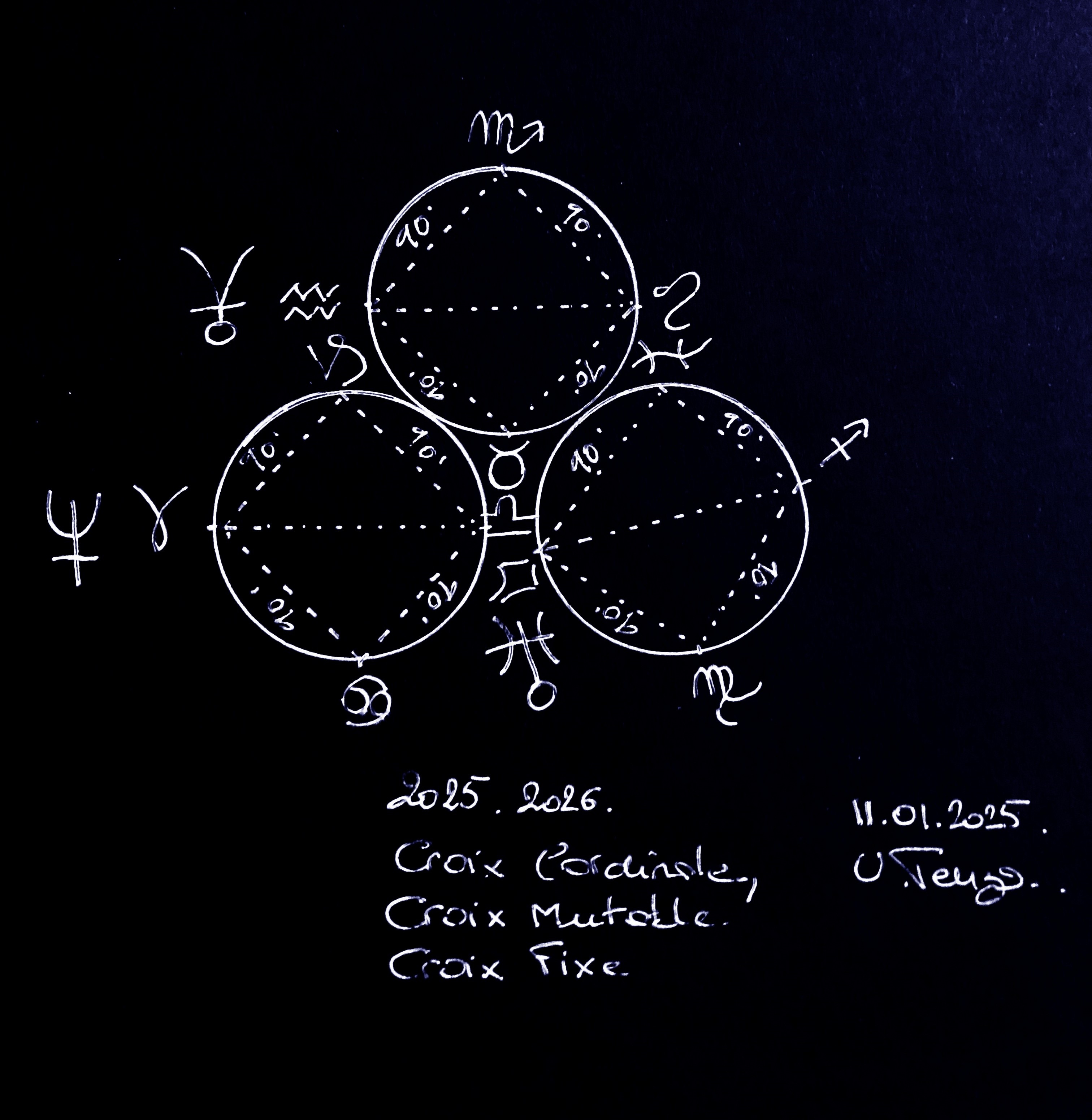 Astrologie Avril 2026, activation des trois croix